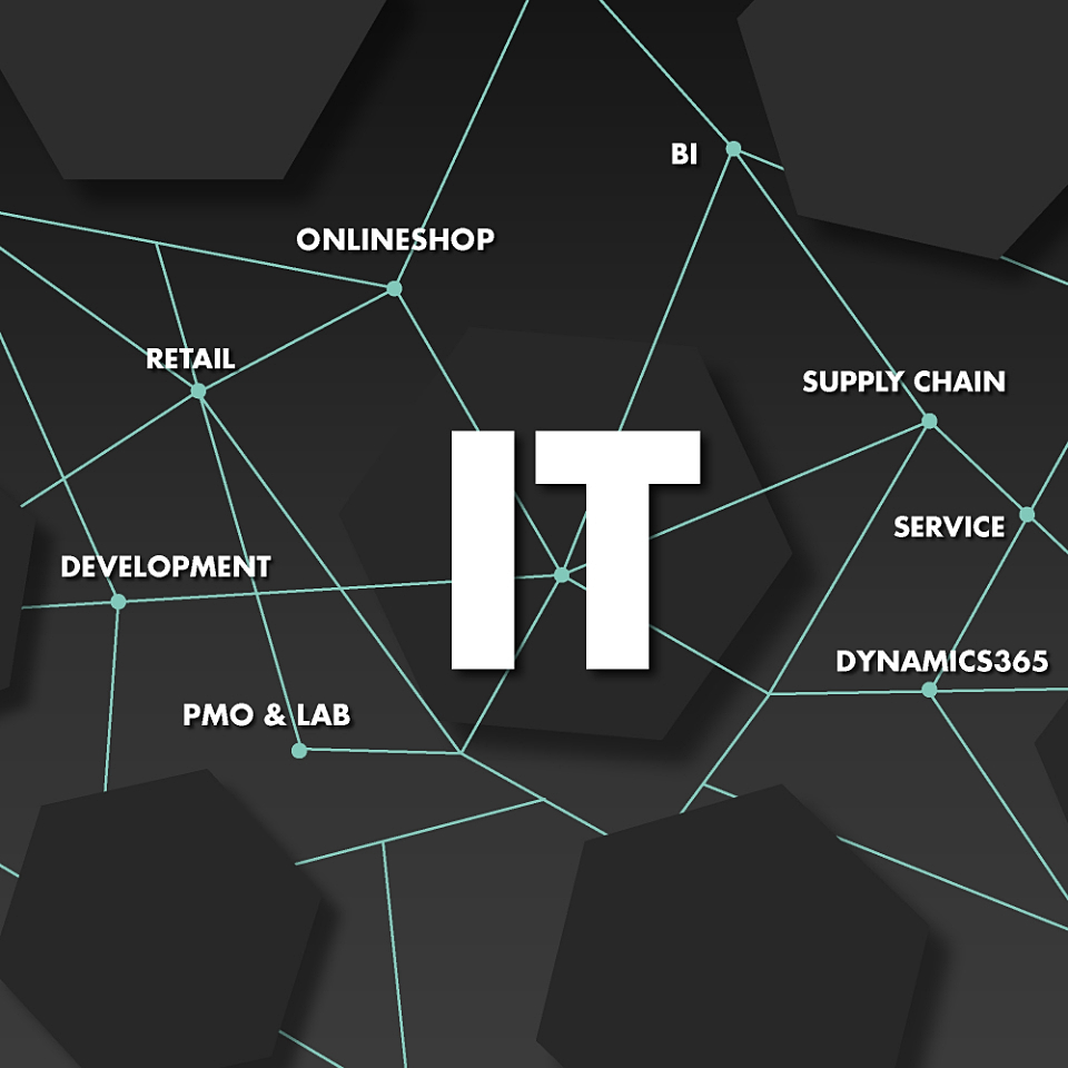 POPKENDIGITAL Popken Fashion Group